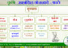 मध्यप्रदेश एवं भारत – कृषि सम्बन्धी योजनाओं | agricultural schemes in MP and INDIA – Part1 agricultural-schemes-in-mp-and-india