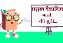 Scientific Name List in Hindi | प्रमुख वैज्ञानिक नामों की सुची Scientific Name List in Hindi